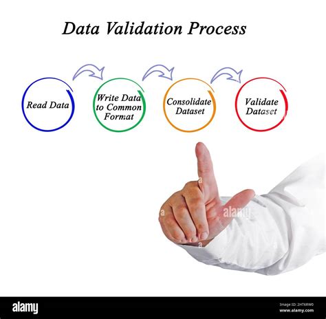 Validation Procedures .